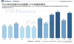 区块链开发的就业前景和找工作技巧