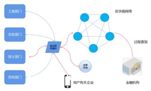 区块链电子钱包的多重功能与