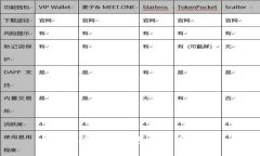 如何保养加密钱包并正确使用？