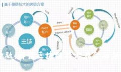 区块链金融：解读区块链技术在金融领域的应用