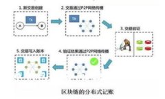 最火的加密货币钱包推荐，让数字货币安全存储