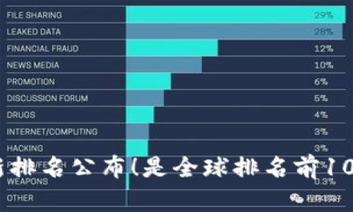 BitMart最新排名公布！是全球排名前10的交易所吗？