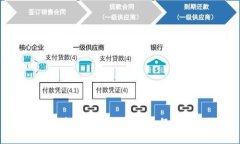 区块链钱包的时代已经来临