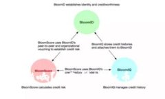 虚拟币涨跌受什么影响？-分析虚拟币价格变动的