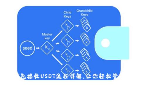 Trust钱包接收USDT流程详解，让你轻松管理数字货币