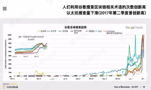 如何创建数字资产钱包？ | 以太坊、比特币、莱特币等数字资产钱包创建方法