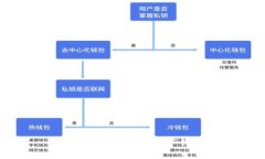 如何选择安全的数字钱包？