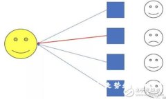 以太坊今天行情分析：价格、走势和影响因素