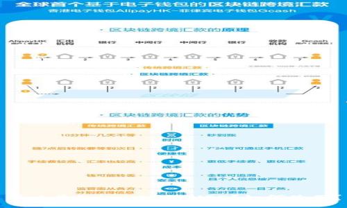 什么是TokenIM BUSD？如何使用？