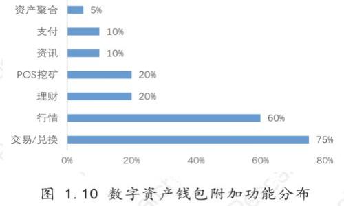 数字货币行情大幅波动，BTC价格跌破3万美元大关，影响及解决方案