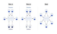 gopay钱包如何充值usdt