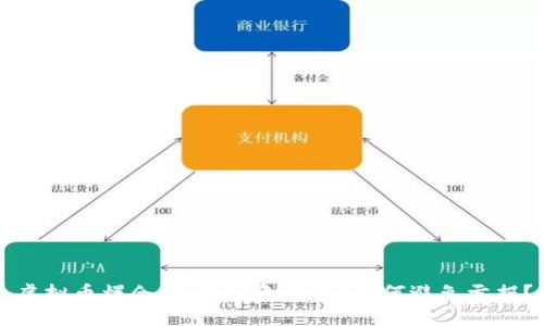 虚拟币爆仓，会亏到负数吗？如何避免亏损？