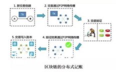 ERC20钱包官网下载: 如何在安全可靠的官方网站上