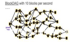 如何在Trust钱包上设置并使用币安链（Binance Sma