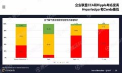 加密钱包商业模式及其发展趋势