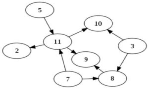 数字币交易系统是否违法？| 交易所、法规、监管机构 | 有效性、安全性、监管性
数字货币，交易所，监管，法规，合法性，安全性，有效性/guanjianci

内容大纲： 
1. 什么是数字币交易系统 
2. 交易所合法性认证 
3. 法规标准 
4. 监管机构 
5. 数字币交易系统的有效性 
6. 数字币交易系统的安全性 
7. 数字币交易系统的监管性 
8. 总结 

1. 什么是数字币交易系统
数字币交易系统是指数字货币交易平台，在这个平台上，可以进行数字货币的交易。该系统不同于实体货币交易，其交易方式较为复杂，同时也存在着诸多争议。

2. 交易所合法性认证 
数字货币交易所合法性认证是怎么样的？
数字货币交易所有不同于传统的交易所，其合法性认证也不同于其他行业的认证方式，一般来说，数字货币交易所需要通过交易所注册、资本实力认证、交易所运营资质、安全性资质等严格的审核。
同时，交易所的合法性严重依赖于政府的合法认证。因此，在开设数字货币交易所之前，一定要确定是否取得政府机构的认证，是否注册成为合法的实体商业公司。

3. 法规标准
数字币交易需要遵守哪些法规标准？
数字币交易需要遵守的法规标准包括反洗钱法，证券法，金融活动法等，具体的法规标准在不同的国家和地区是不同的。在中国，数字货币被视为虚拟资产，需要遵守《反洗钱法》《网络安全法》《证券法》等相关法规，同时，需要根据中国人民银行等机构发布的有关数字货币的规定进行操作。

4. 监管机构
针对数字币交易系统的监管机构有哪些？
在中国，目前负责数字货币交易领域监管的机构包括中国人民银行、国家互联网信息办公室、中国互联网金融协会等机构。
而在国外，美国的加密数字交易委员会CFTC、全球最大的金融监管机构FCA以及日本的金融市场行政局等机构都在这个领域具有较大的影响力，并对数字货币交易市场进行监管。

5. 数字币交易系统的有效性
数字币交易系统的有效性如何？
数字币交易系统的有效性主要在于其交易的流程是否简洁、交易时间是否快速、交易费用是否低廉、交易的安全性是否高等。
不同的交易所拥有着不同的优势，在有效性方面也存在一定的差异。一般来说，大型交易所在交易速度、安全性等方面具有较大的优势，但其费用相对较高。

6. 数字币交易系统的安全性
数字币交易系统的安全性如何保证？
数字货币的不安全性和不可追踪性使得数字币交易系统面临更严峻的安全风险。一个合法的数字货币交易所需要保障每一个数字币的交易是公平透明的，而且交易过程中要做到信息安全。
此外，交易所还需要制定严格的交易规则，加强交易数据的存储和备份，提高安全监管的技术手段等，确保交易所自身的安全性，和用户的资金安全性。

7. 数字币交易系统的监管性
数字货币交易怎么监管？
针对数字货币交易，各国监管机构纷纷开展监管行动，目的是为了保障公众的资产安全，维护社会稳定。针对数字币交易，监管机构会从发行、投资及交易角度来全方位监管，主要监管对象包括数字币的发行方，数字货币交易平台，投资人等相关方面。
在监管数字货币交易方面，监管机构发挥着重要的作用。同时，监管机构的意见和政策对数字币交易所决策和运营产生着非常大的影响。

8. 总结
数字币交易系统的合法性、安全性、有效性和监管性都是数字货币交易所需要持续关注和探索的方向。作为数字货币投资者，在选择交易所以及进行数字货币的交易的同时，一定要注意交易的风险和合法性，以保障自己的资产安全。 

相关问题：
1. 什么是数字币交易，有哪些交易方式？
2. 在中国，数字货币交易所需要通过哪些审核？
3. 数字币交易需要遵守哪些法规？
4. 有哪些机构负责数字货币领域的监管？
5. 如何保障数字币交易的有效性？
6. 如何保障数字币交易的安全性？