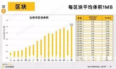 下载虚拟币钱包安全吗？不要错过这些重要提示