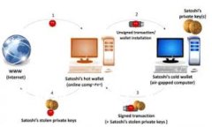 ETHW, 以太坊2.0, 区块链, 货币, 金融/guanjianci会成功