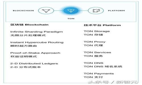 USDT购买指南：教你如何购买USDT