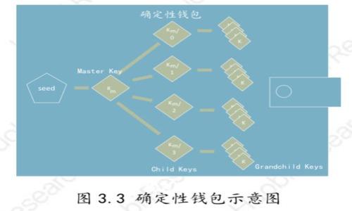 小狐钱包如何加密