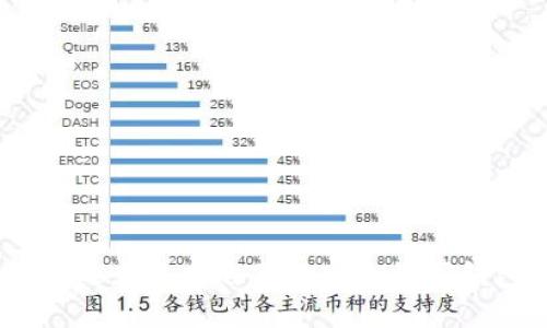 如何选购适合自己的安全数字钱包？