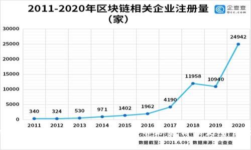 狗狗币今日最新价格行情：分析狗狗币历史价格走势，预测未来趋势