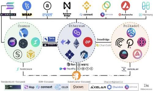 Coinbase中文版下载- 详细指南、安全性、使用方法