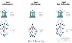 OK交易所介绍 | 数字货币交易平台的选择