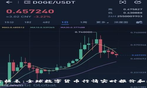 虚拟币价格表：全球数字货币行情实时报价和走势分析