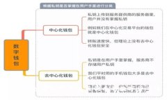 炒币软件app：如何选择并使用优质的数字货币交