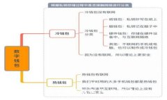 获得波场币的最佳途径：波场币app