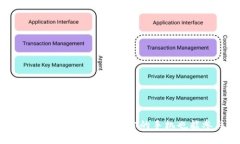 以太坊手机挖矿APP教程：让你的手机也能参与＂