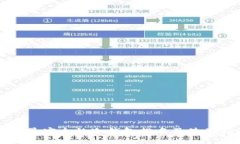 十大最安全的冷钱包排名及使用指南