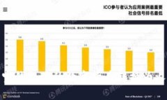 如何将波宝钱包里的数字货币转换为人民币提现