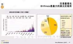 如何下载正版BitKeep钱包？