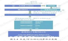 自己动手搭建数字货币钱包——详解Node的钱包源