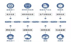 如何选择一款优质的加密货币交易app