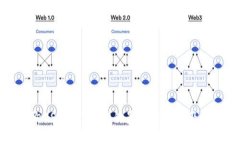 如何查询USDT TRC20的最新价格以及交易信息