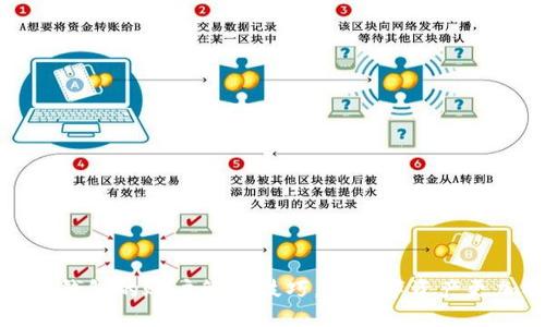 区块链钱包的账户管理技巧，让数字资产更加安全