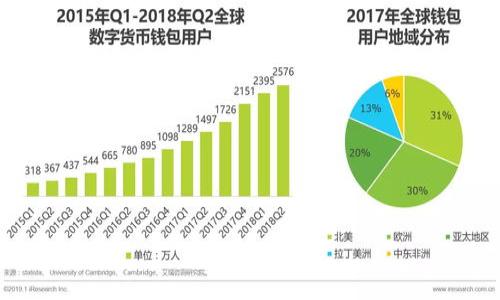 jiaotiBG挖矿下载：如何在家轻松获得被动收入/jiaoti

BG挖矿, 虚拟货币, 被动收入, 区块链技术/guanjianci

### 内容主体大纲

1. **引言**
   - 什么是挖矿？
   - 挖矿的历史与发展

2. **BG挖矿的基础知识**
   - 什么是BG？
   - BG的特点与优势

3. **如何下载和安装BG挖矿软件**
   - 下载源与安全性
   - 安装步骤与注意事项

4. **设置BG挖矿软件**
   - 账户注册与设置
   - 挖矿参数的配置

5. **挖矿过程中需要注意的事项**
   - 硬件要求
   - 电力消耗与收益评估

6. **挖矿收益分析**
   - 收益模式详解
   - 影响收益的因素

7. **常见问题解答**
   - 挖矿是否合法？
   - 如何提高挖矿效率？
   - 可能遇到的技术问题及解决方案
   - 挖矿后如何处理所得的虚拟货币？

8. **未来的挖矿趋势**
   - 挖矿技术的进步
   - 对环境的影响与可持续发展

9. **总结**
   - 对新手的建议
   - 持续学习与适应

---

### 详细内容

#### 引言

随着区块链技术的普及和虚拟货币市场的快速发展，越来越多人开始关注挖矿这一行为。但是，挖矿究竟是什么？它是如何运作的？许多人对挖矿的理解仍然停留在表面。本文将带您深入了解BG挖矿的相关信息，帮助您轻松踏入这一领域，从中获得被动收入。

#### BG挖矿的基础知识

##### 什么是BG？

BG（比特币Gold）是一种基于区块链的去中心化数字货币，它具有比特币的一些优点，但在处理速度和隐私性等方面进行了改进。BG的产生与虚拟货币市场的需求相对应，其使用范围也在不断扩大。

##### BG的特点与优势

BG挖矿的最大优势在于其较低的挖矿门槛和相对较高的收益。它采用了不同于比特币的挖矿算法，使得普通人也能通过家庭电脑进行挖矿。此外，BG还具备一定的抗冲击能力，使其在市场不稳定时仍能保持一定的价值稳定性。

#### 如何下载和安装BG挖矿软件

##### 下载源与安全性

在网络上下载BG挖矿软件时，要特别注意安全性。选择官方网站和知名论坛提供的下载链接，避免下载到带有病毒或恶意软件的文件。

##### 安装步骤与注意事项

下载完成后，用户需按照步骤进行软件的安装。在安装过程中，确保关闭其他不必要的程序，以免影响矿机的运行效率。同时，注意安装过程中需要的权限设置，以免软件无法正常运行。

#### 设置BG挖矿软件

##### 账户注册与设置

使用BG挖矿软件前，用户需要注册一个账户。这是为了确保您的挖矿收益能准确到账。在注册过程中，务必保护好个人信息和密码，避免账户被非法访问。

##### 挖矿参数的配置

在软件安装完成后，用户需根据个人的电脑配置来调整挖矿参数。不同的参数设置会直接影响到挖矿的效率和收益，因此需要进行适当的调整和测试。

#### 挖矿过程中需要注意的事项

##### 硬件要求

挖矿对硬件有一定要求，特别是显卡和处理器。理解硬件配置对挖矿的影响，可以帮助用户选择合适的硬件进行投资，提高挖矿效率。

##### 电力消耗与收益评估

挖矿会消耗大量电力，因此在挖矿之前，用户应该评估电力成本与挖矿收益的关系。如果电力成本过高，可能导致收益降低，甚至出现亏损的情况。

#### 挖矿收益分析

##### 收益模式详解

BG挖矿的收益主要来源于挖到的新币和交易手续费。重视不同收益来源的比例，可以更好地制定挖矿策略，提高总体收益。

##### 影响收益的因素

挖矿的收益受多种因素影响，如挖矿难度、网络算力等。了解这些因素，可以帮助用户更好地把握挖矿时机，在合适的时机进行挖矿投资。

#### 常见问题解答

##### 挖矿是否合法？

挖矿的法律地位因国家或地区而异。在某些国家，挖矿是合法的且受到支持，而在其他地方则可能受到限制。用户在开始挖矿前，应了解所在地区的法律法规。

##### 如何提高挖矿效率？

通过更新硬件、软件设置及选择合适的挖矿时间，可以大大提高挖矿效率。此外，参与挖矿池也能使用户获得更稳定的收益。

##### 可能遇到的技术问题及解决方案

挖矿过程中可能遇到各种技术问题，如网络波动、软件崩溃等。记得及时查看相关论坛和专业技术支持获取解决方案。

##### 挖矿后如何处理所得的虚拟货币？

挖矿后所得的虚拟货币可以选择持有、交易或者用于支付。在进行相关操作时，应了解市场情况和潜在风险，做好相应的决策。

#### 未来的挖矿趋势

##### 挖矿技术的进步

随着科技的进步，挖矿技术也在不断演变。后续可能会出现更多的挖矿算法和硬件，使挖矿过程变得更加高效和环保。

##### 对环境的影响与可持续发展

挖矿的能源消耗问题引起了广泛的关注。未来的矿业发展，需要兼顾收益与环保，找到可持续发展的道路。

#### 总结

对于希望进入挖矿领域的新手，了解挖矿过程与背后运作机制至关重要。在快速发展的虚拟货币市场中，持续学习和适应变化是成功的关键。

---

### 相关问题

1. **挖矿的法律地位如何影响用户的挖矿体验？**
2. **怎样选择合适的硬件以挖矿效果？**
3. **挖矿过程中如何评估和管理电力成本？**
4. **挖矿收益的波动性如何影响投资决策？**
5. **各类挖矿算法对挖矿效率的影响是什么？**
6. **未来虚拟货币挖矿行业的发展趋势是怎样的？**

以上问题及详细分析将帮助用户更好地理解和把握BG挖矿的方方面面，从而做出更明智的决策。