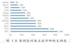 如何正确填写USDT钱包地址：新手指南