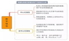 区块链支付钱包退款攻略：如何安全高效地进行