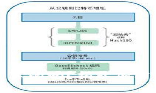 加密钱包上新币是真的吗？揭开加密货币新发展的真相