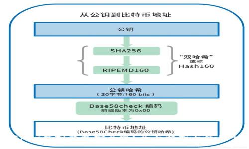 988pay虚拟钱包安全吗？全面解析与使用心得