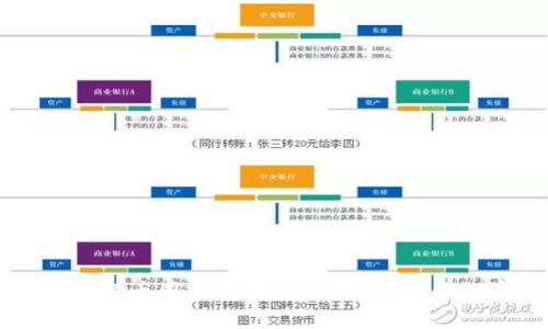 深入了解币圈主网络BSC：功能、发展与前景