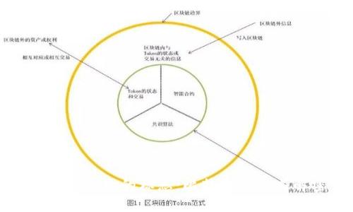 区块链诞生的标志：比特币白皮书解密