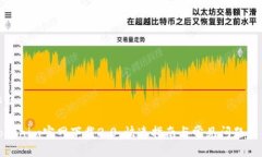 标题Tokenim官网下载2.0：快速指南与常见问题解答