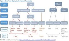  biaoti 全面解析U钱包查询：使用方法与常见问题