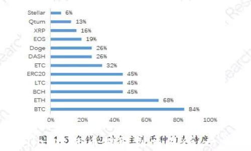 
如何将tpWallet中的币提取到交易所：一步一步的指南