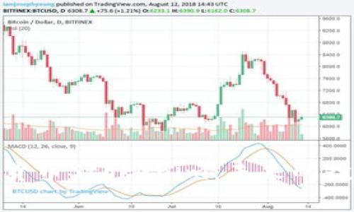 全面解析数字货币Stokenim：未来的投资机会与风险